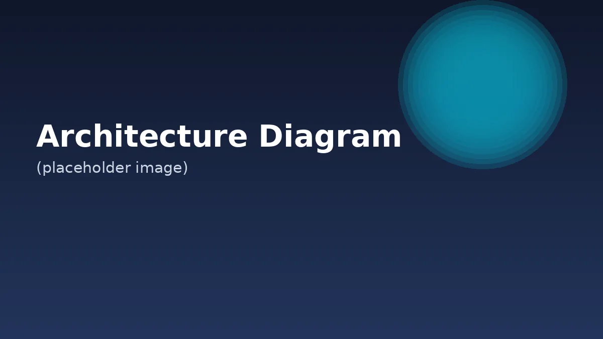 Architecture diagram